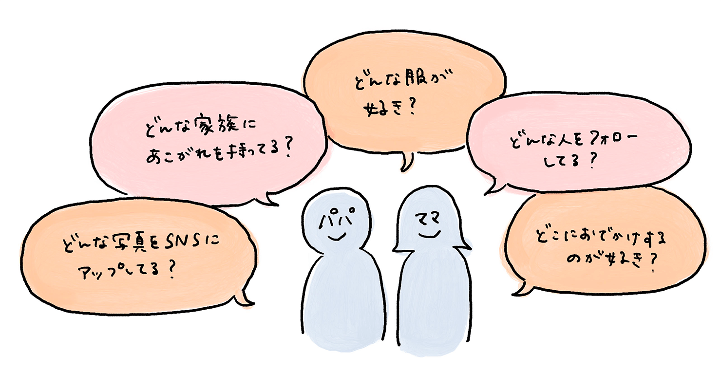 イラスト:ターゲットのイメージを考えている様子
