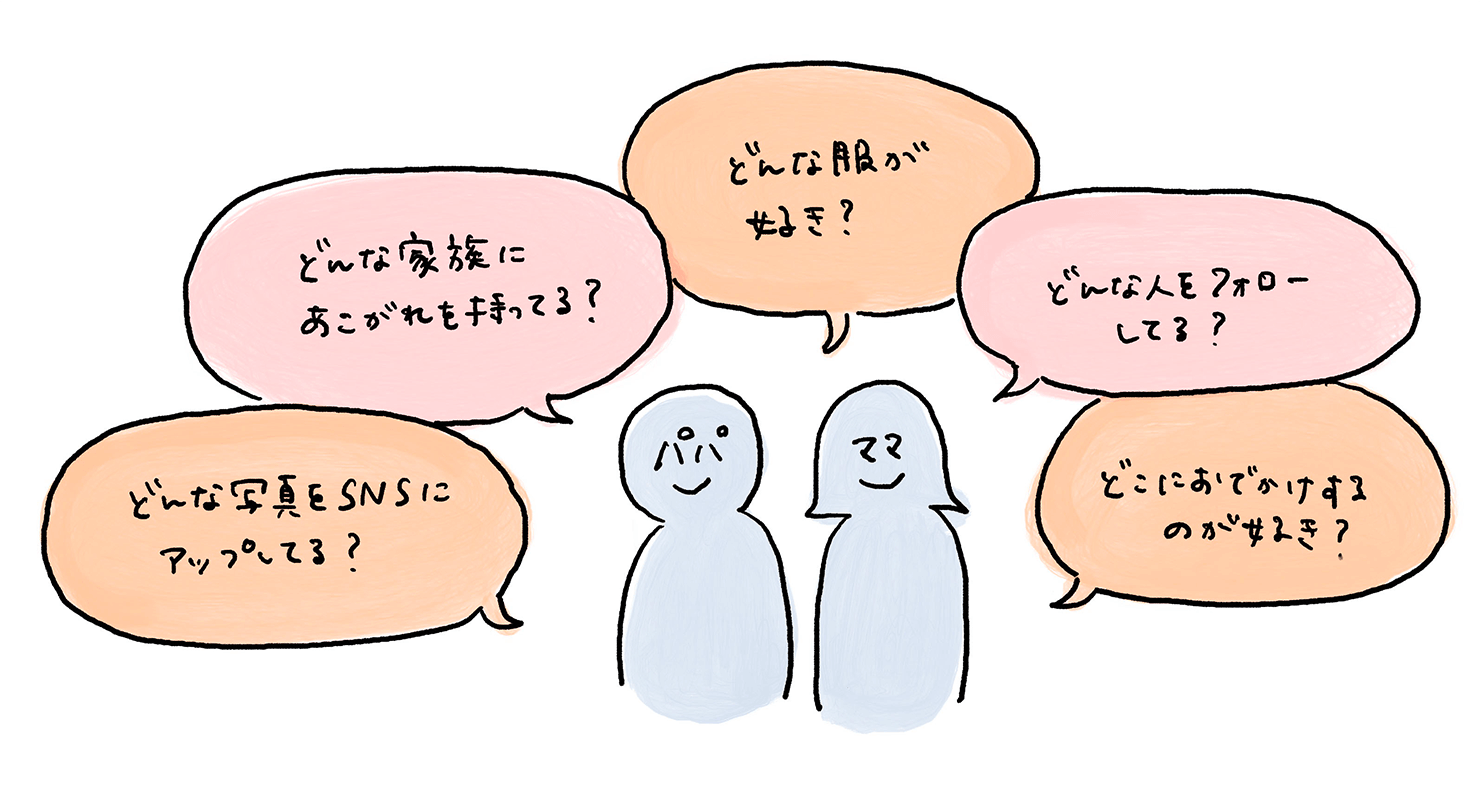 イラスト：ターゲットのイメージを考えている様子