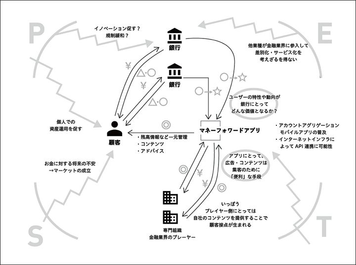 サービスを利用する前の顧客にとっての現状を表した「CVCA」の例