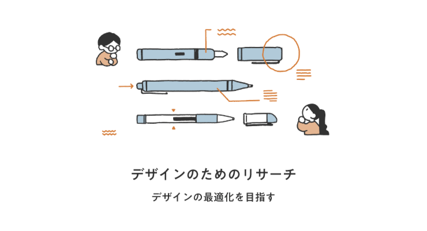 図説イラスト：デザインのためのリサーチの解説。３つのボールペンの形を分析し、最適なデザインを検討する様子が描かれている。