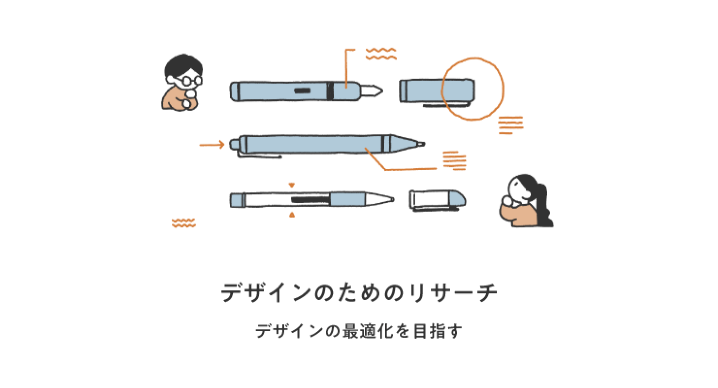 図説イラスト:デザインのためのリサーチの解説。3つのボールペンの形を分析し、最適なデザインを検討する様子が描かれている。