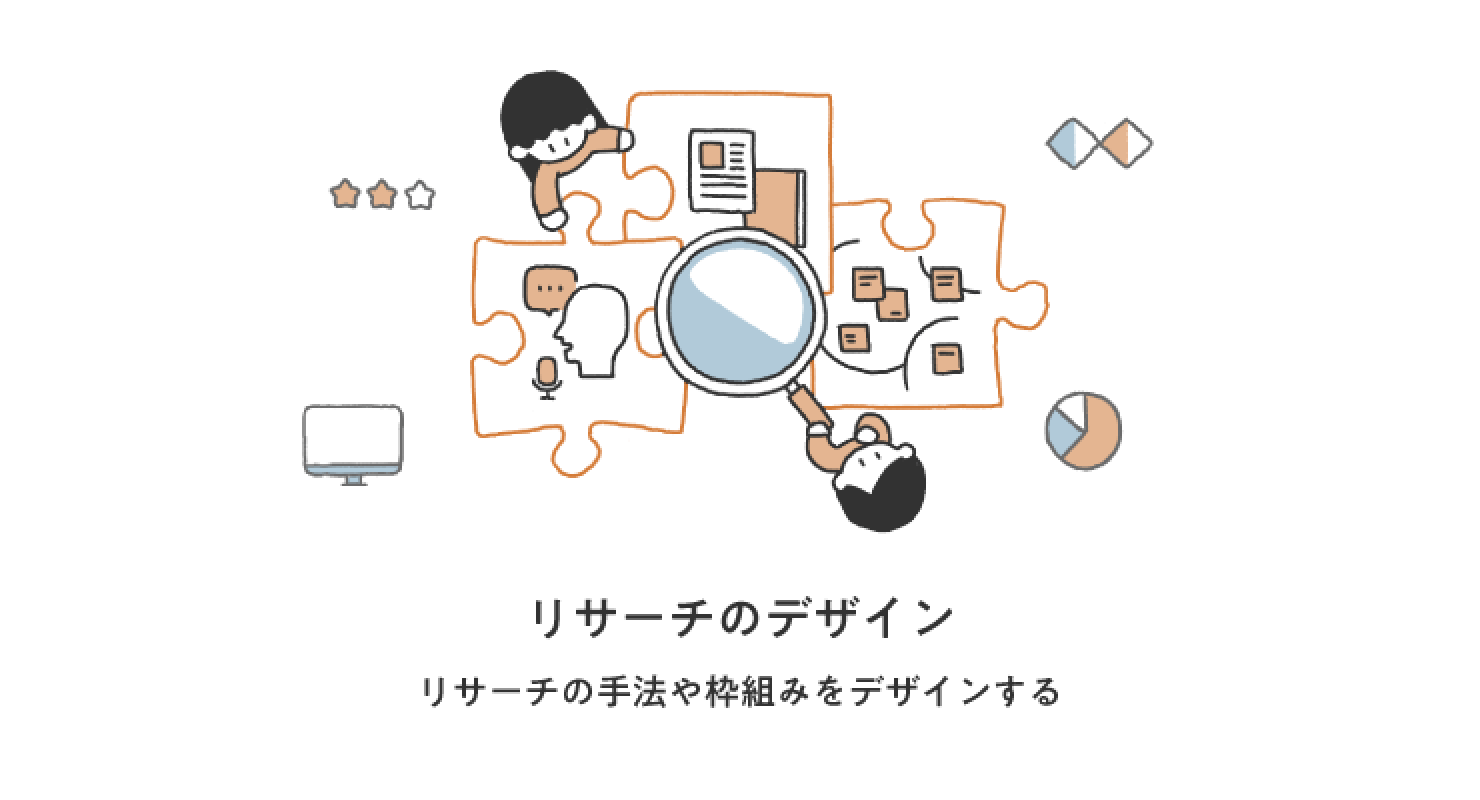 図説イラスト:リサーチのデザインの解説。ヒアリングやデスクトップリサーチなどさまざまな手法を組み合わせ、研究を設計する様子が描かれている。