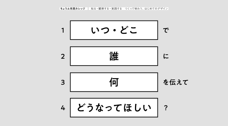 画像：講座資料の一部。いつどこで、誰に、何を伝えてどうなってほしい？という言葉が書かれている。