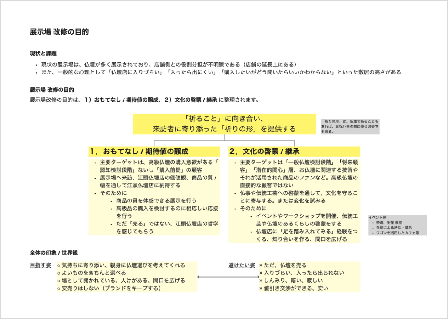 画像：展示場改修の課題と目的、最終的に目指す姿を整理した図