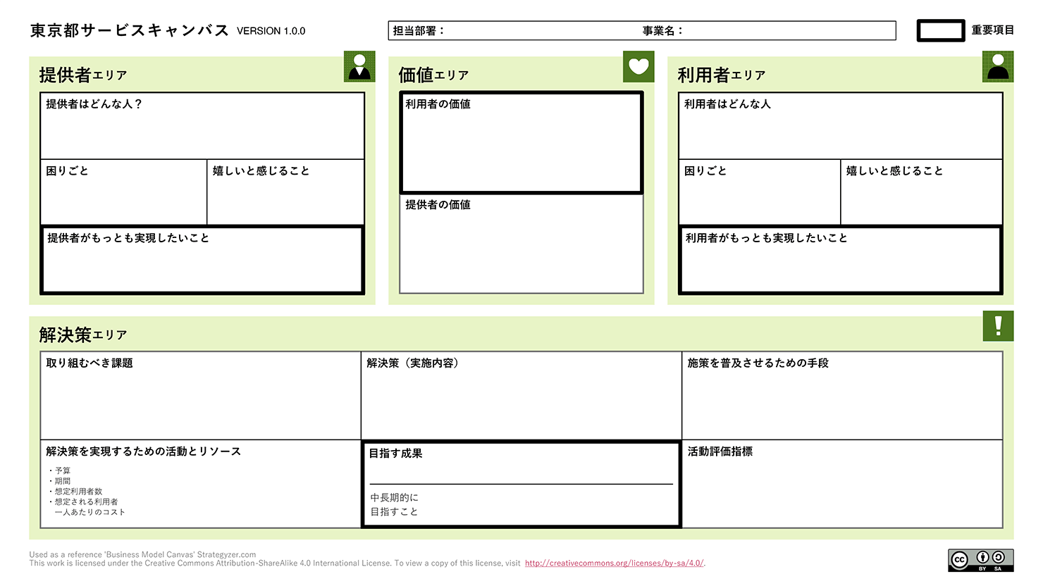 「東京都サービスキャンバス」の画像。「提供者エリア」「価値エリア」「利用者エリア」「解決策エリア」と1枚が4つの領域に分かれており、それぞれのエリアに必要な項目を記入できるシートになっている。