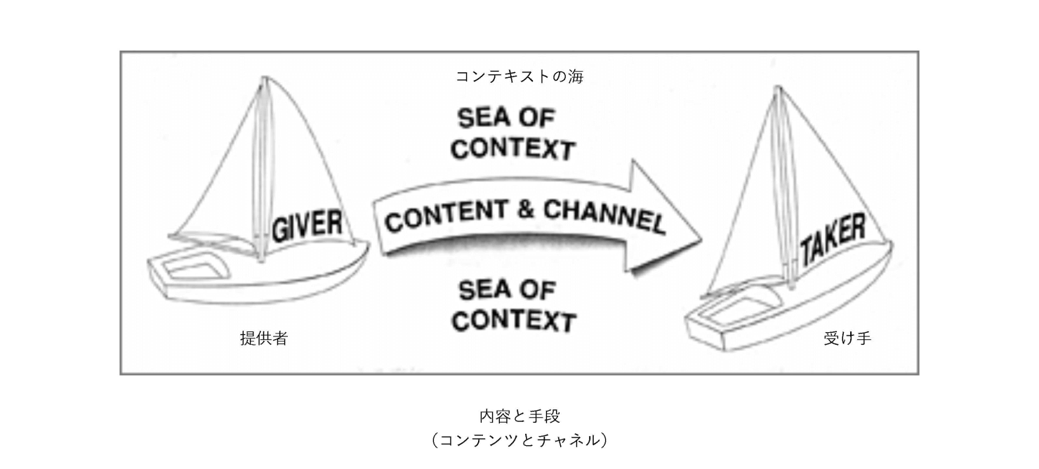 図：インストラクションの構成要素を表したイラスト