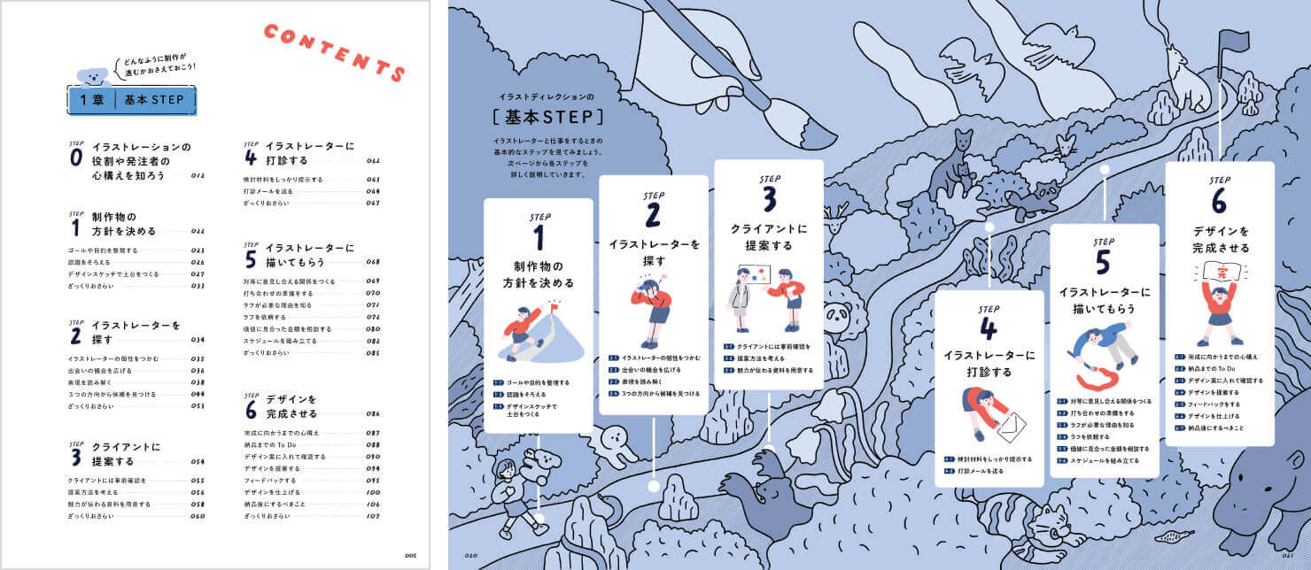 書籍『たのしく、イラストディレクション！』の誌面抜粋1。