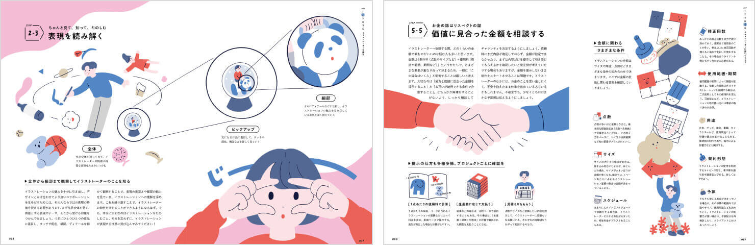 書籍『たのしく、イラストディレクション!』の誌面の一部抜粋3。