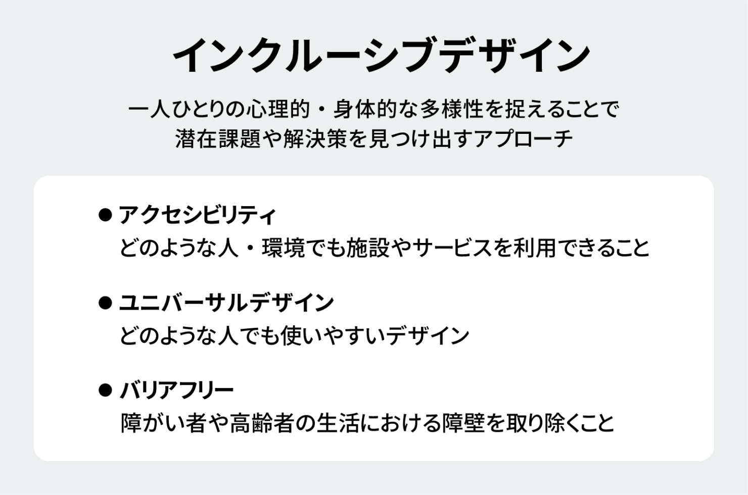 インクルーシブデザインの説明図：インクルーシブデザインのアプローチに内包されるものとして、アクセシビリティに加え、どのような人でも使いやすいユニバーサルデザインと、障害者や高齢者の生活における障壁を取り除くバリアフリーがある