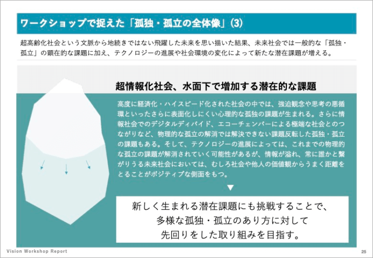 ワークショップで捉えた「孤独・孤立の全体像」を説明するレポートのページ。