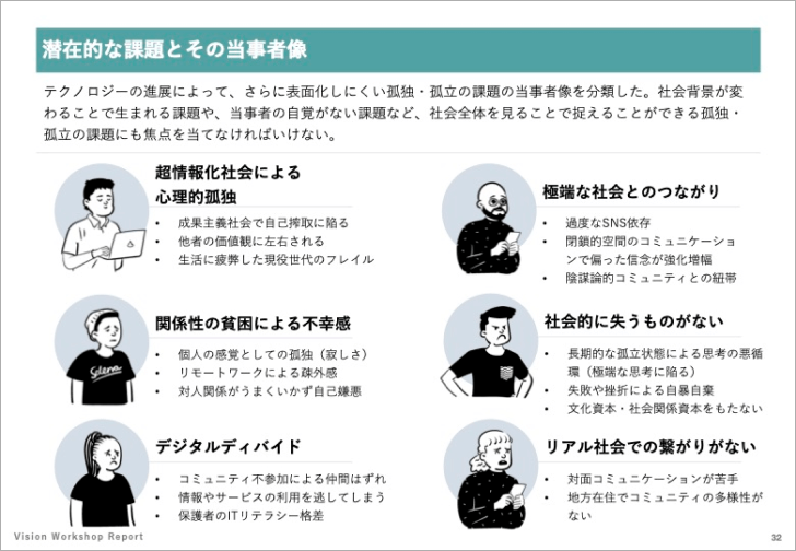 潜在的な課題とその当事者像を説明するレポートのページ。