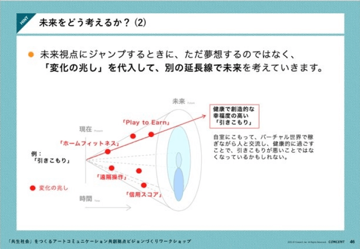 変化の兆しについて説明するレポートのページ