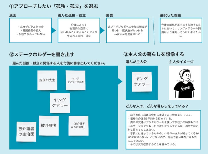 オンラインワークボードのキャプチャ。