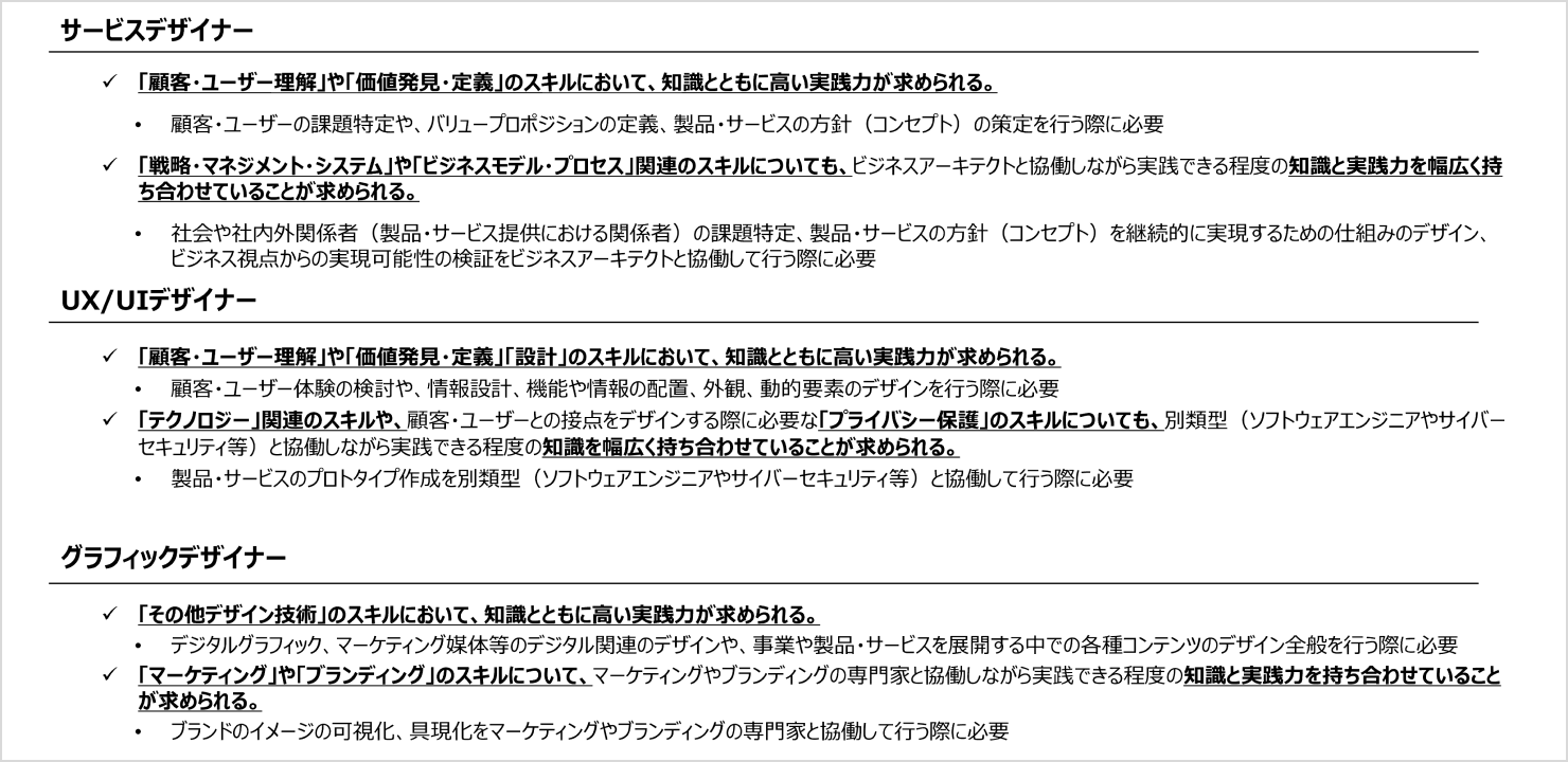 表：デザイナー人材類型の中の3つのロールである、サービスデザイナー、UX/UIデザイナー、グラフィックデザイナーに求められるスキルや責任範囲が解説されている