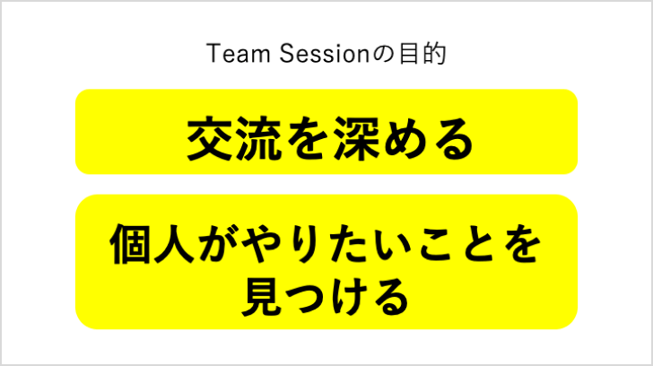 画像：当日のワークで活用した資料。ワークの目的が書かれている。