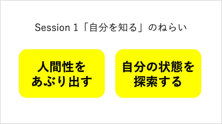 画像：当日のワークで活用した資料。セッションの狙いが書かれている。