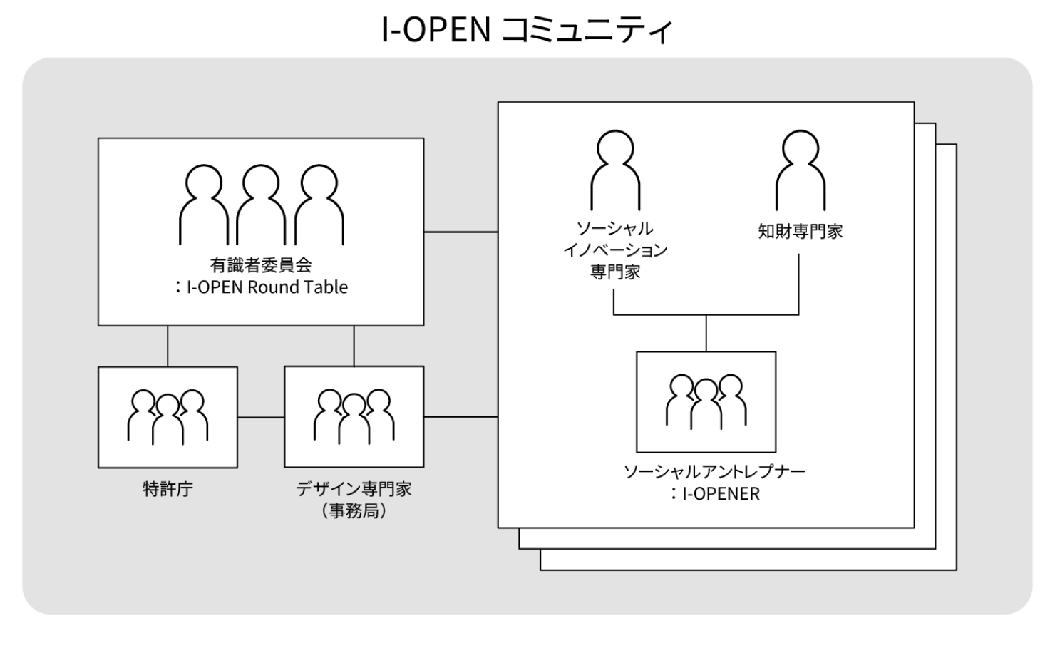 図2