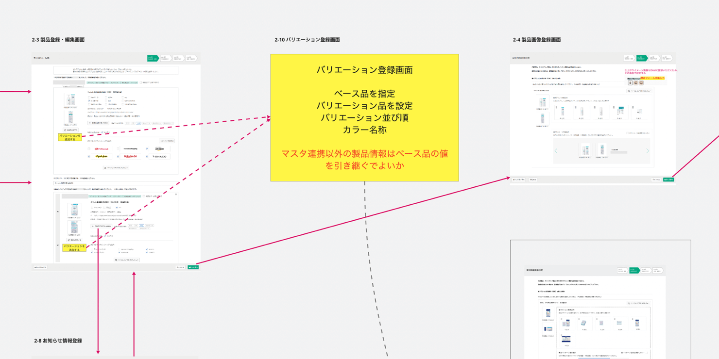 検討に使用したMiroのキャプチャ