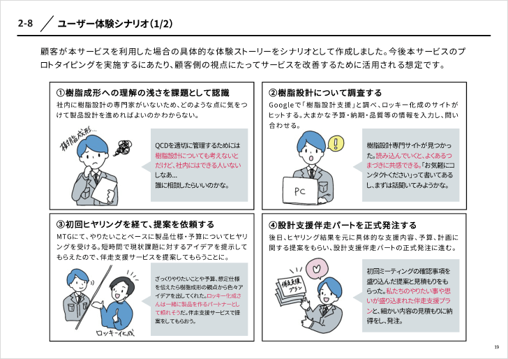 ビジネスモデルを整理した資料のイメージ4