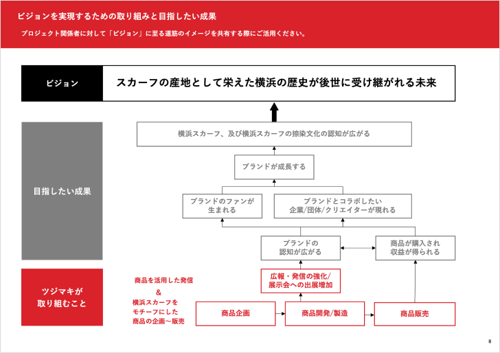 ブランドブック資料のイメージ2