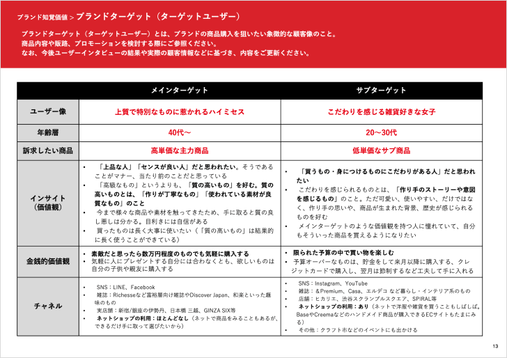 ブランドブック資料のイメージ3