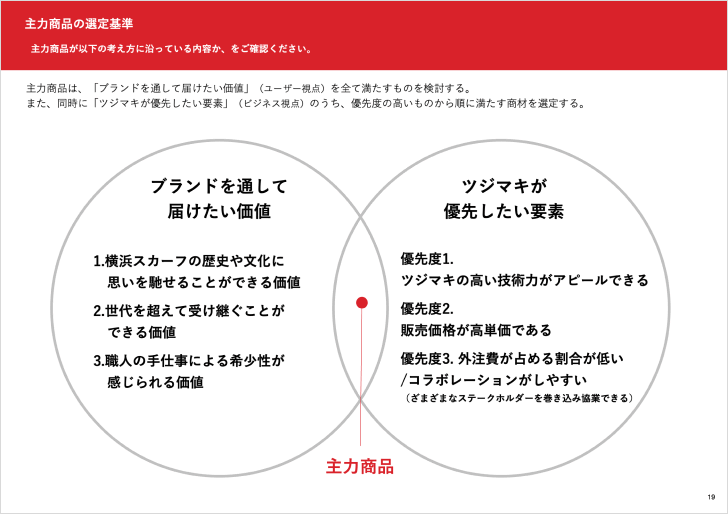 ブランドブック資料のイメージ4