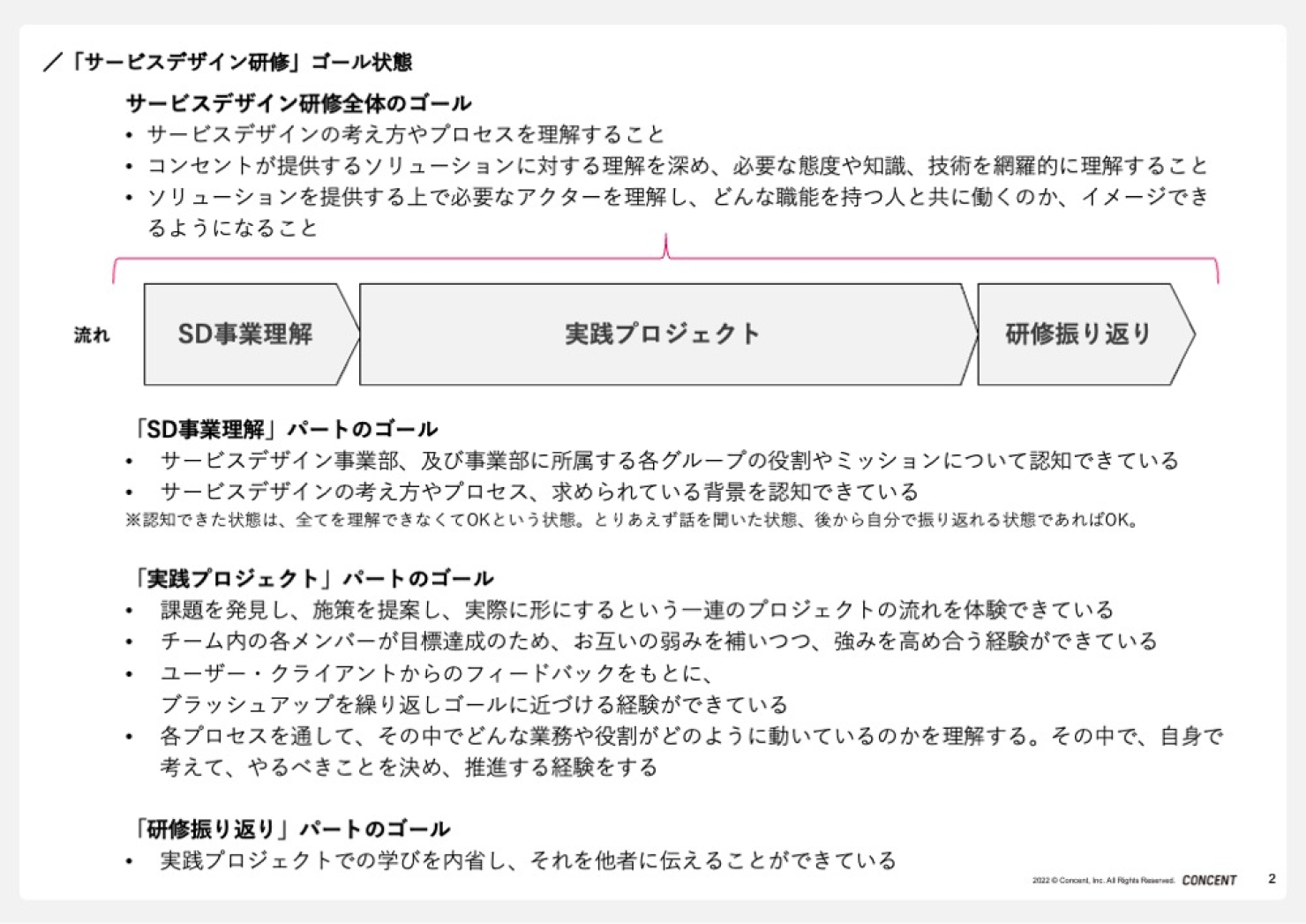 サービスデザイン研修で目指すゴールを説明した資料