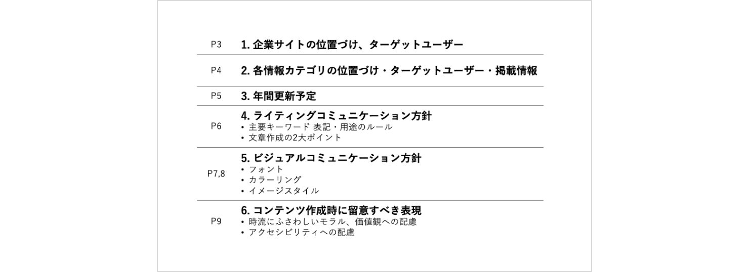 サイト運用を継続的に行うためのコンテンツ運用ガイドラインの目次。