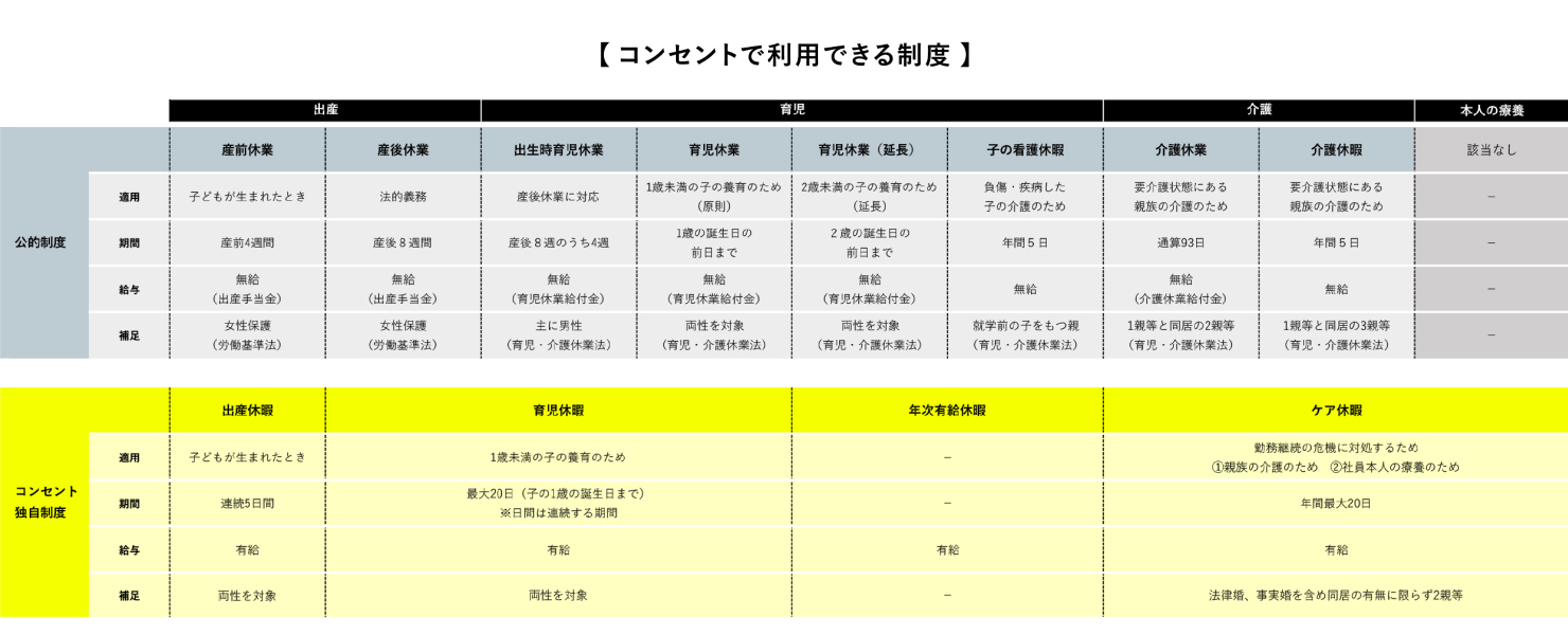 画像＝公的制度とコンセントの制度