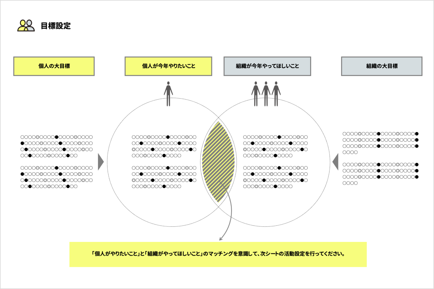 目標設定を記載するためのテンプレートシート。