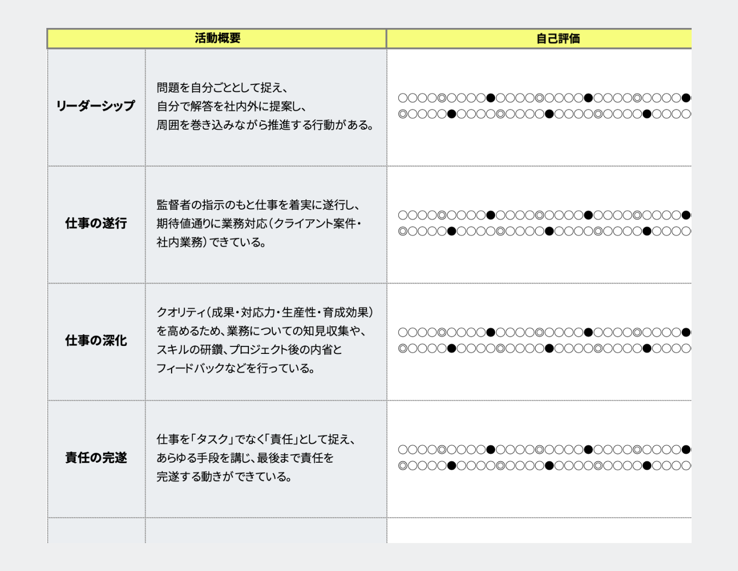 活動評価を記載するテンプレートシートの一部。