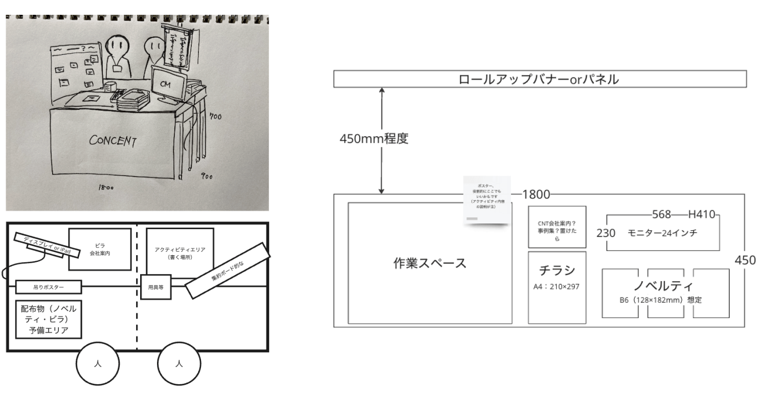 イベントブースのラフスケッチと、模式図。