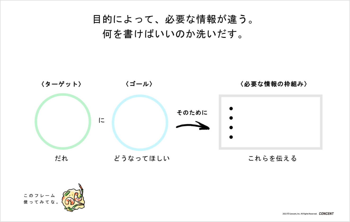 誰にどうなって欲しいか、そのためにどんな情報を伝えるのか、検討する際のフレームワークを示した資料。