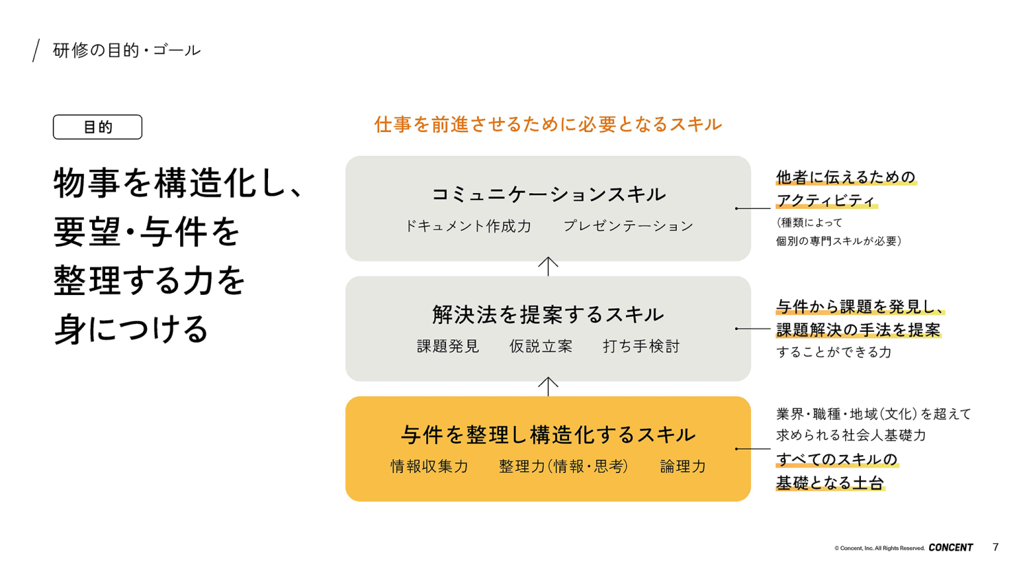 研修の目的とゴールを示した図。