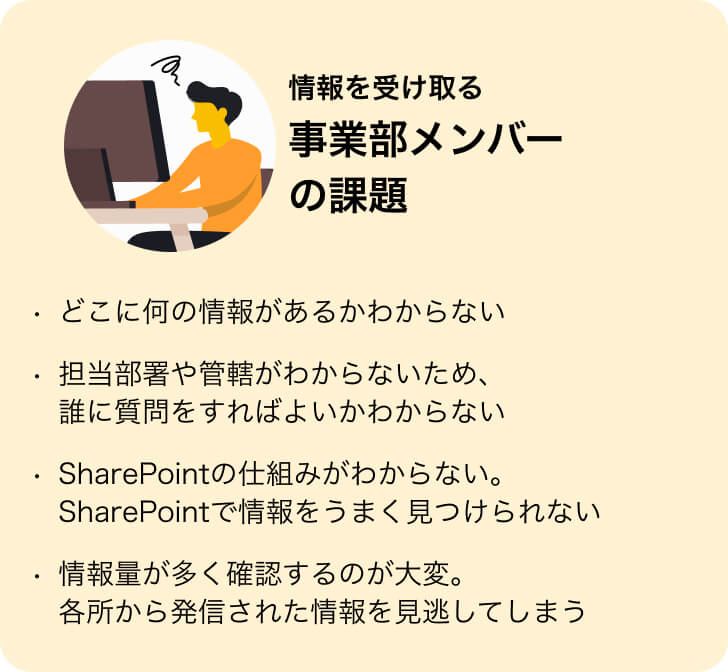 現状を知るためのアンケート結果。事業部の課題は「誰に聞いたらいいかわからない」「どこに何の情報があるかわからない」など。