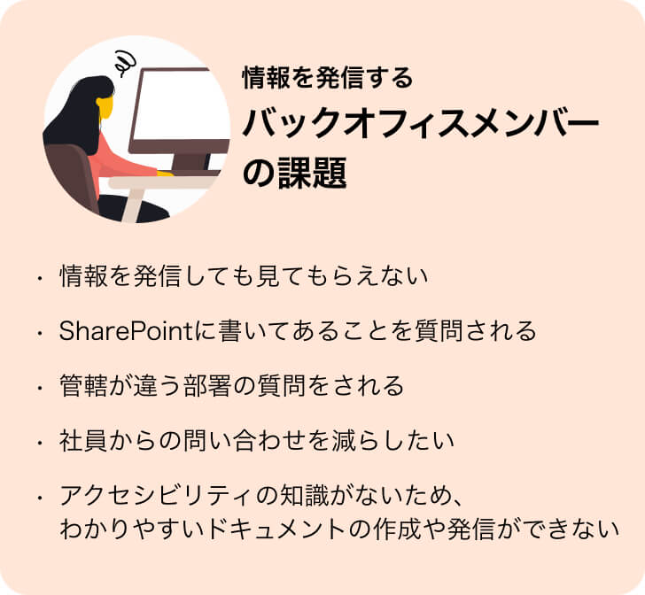 現状を知るためのアンケート結果。バックオフィスメンバーの課題は「情報を発信しても見てもらえない」「わかりやすいドキュメントの作成や発信ができない」など