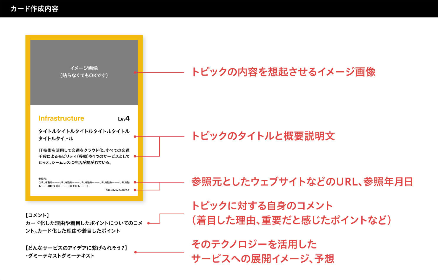 シグナルカード作成方法を説明する図