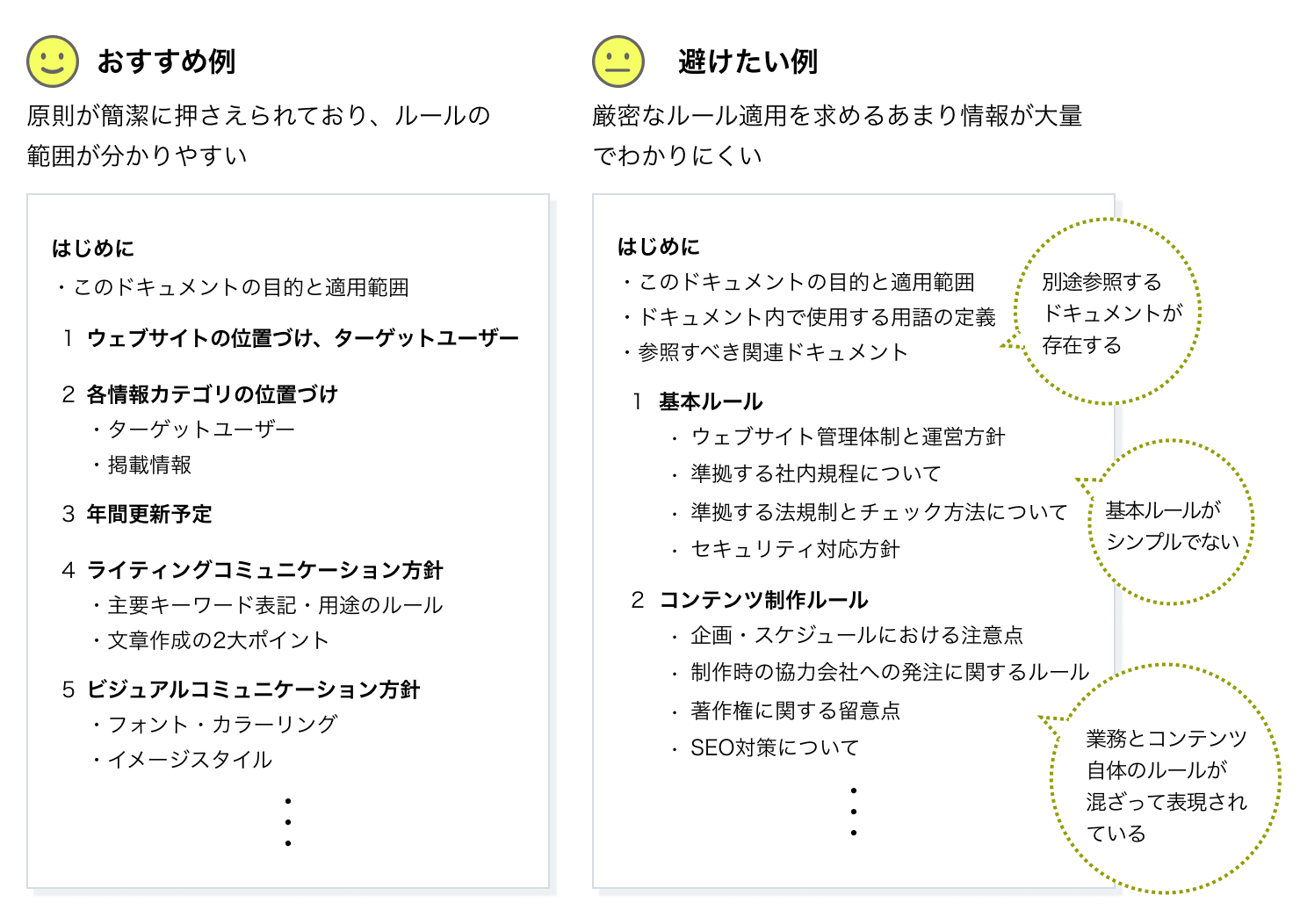サイト運営のガイドラインの例。左側は、ルールの範囲を簡潔にまとめたおすすめの例。右側は、ルールを厳密に説明したために情報量が増えてしまってわかりにくい例。