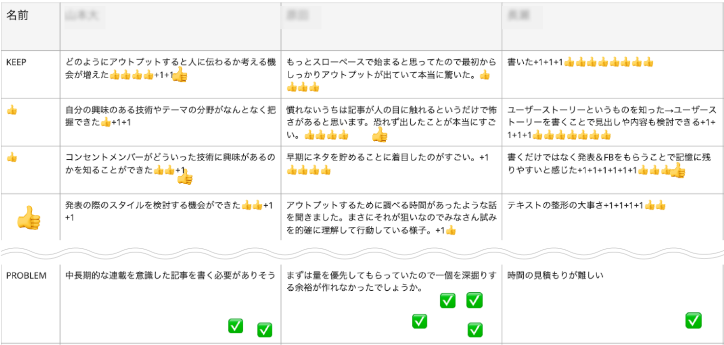 メンバーの振り返りのコメントをまとめたもの。