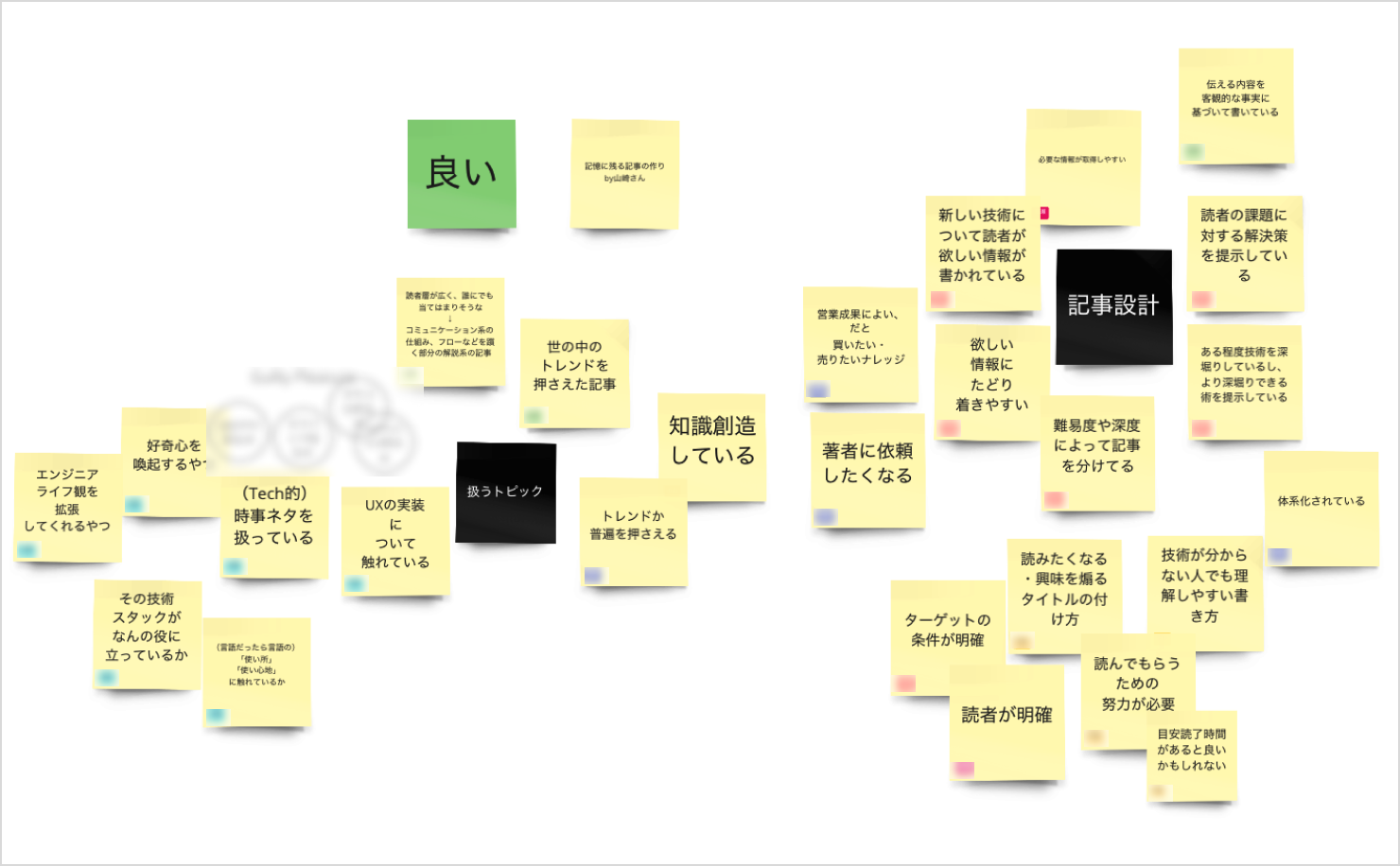 良い記事の定義・基準をアイディエーションしたものをまとめた付箋