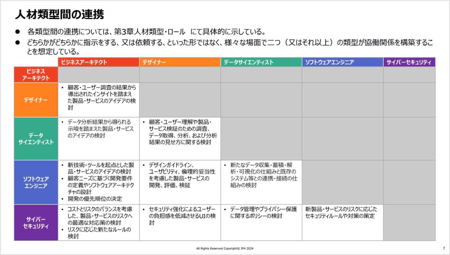 5類型の連携について表している表