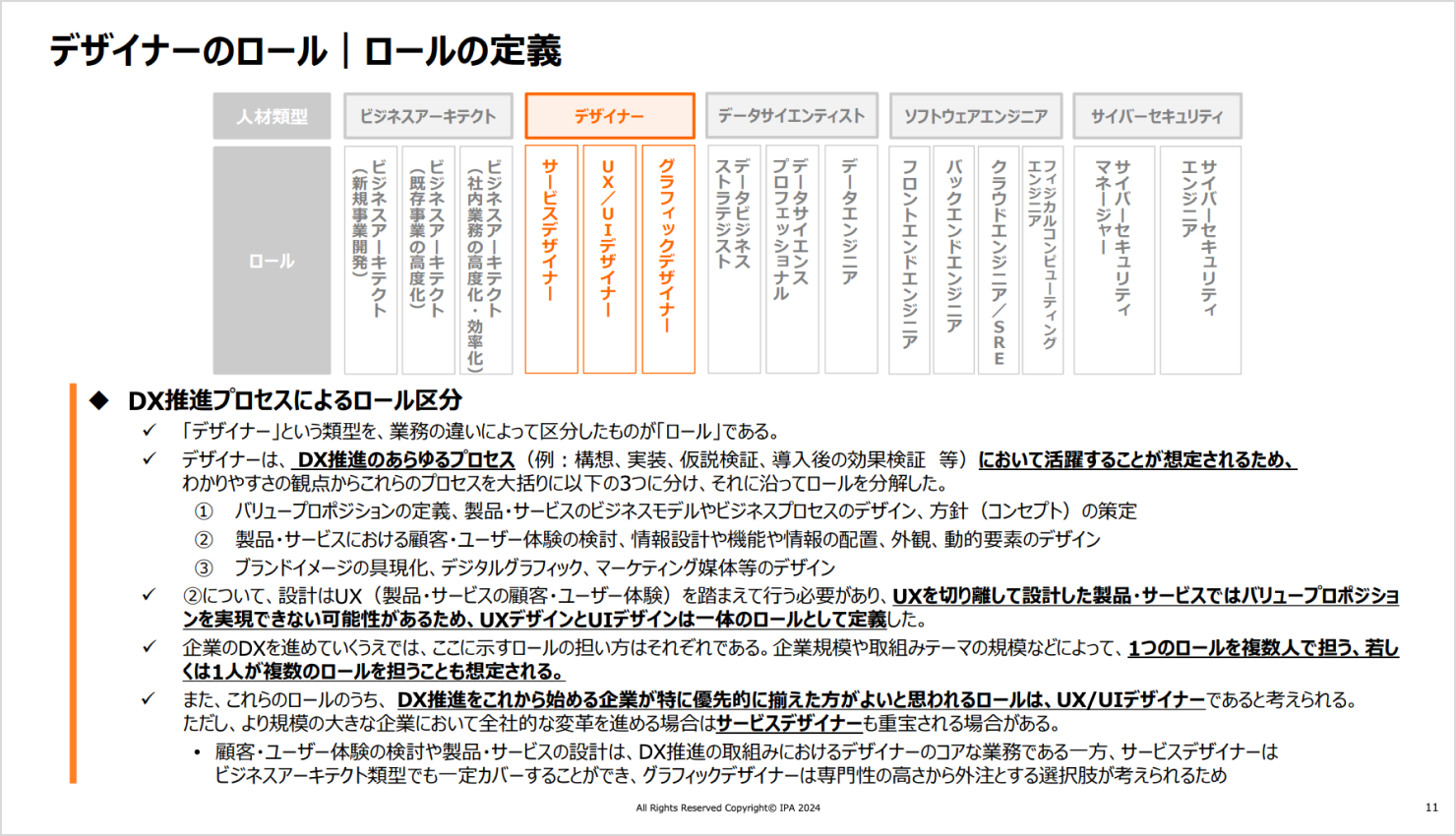 デザイナーのロールの定義を示す図