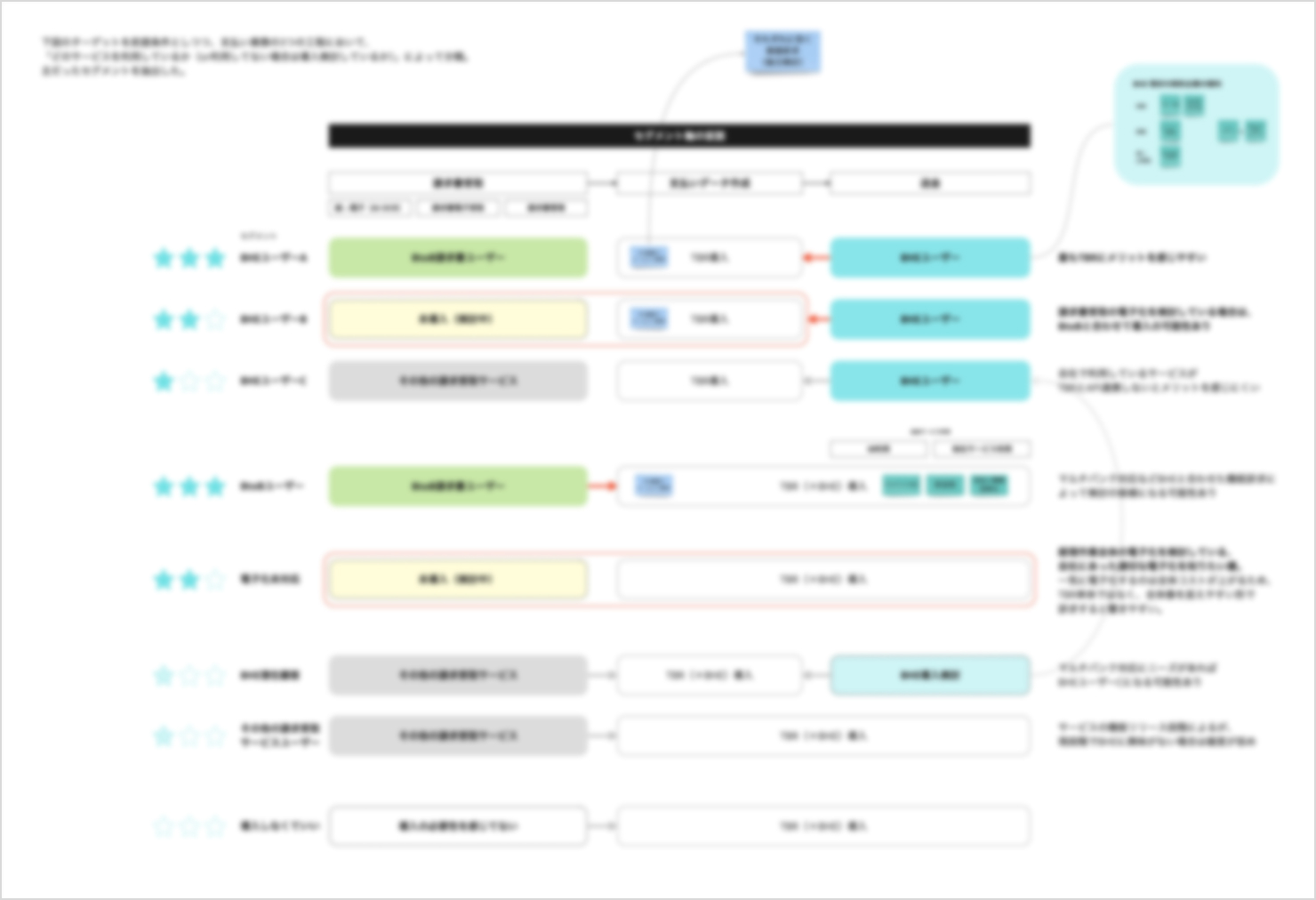 プロジェクトメンバー間での議論経過結果が、オンラインホワイトボードにまとめられている。
