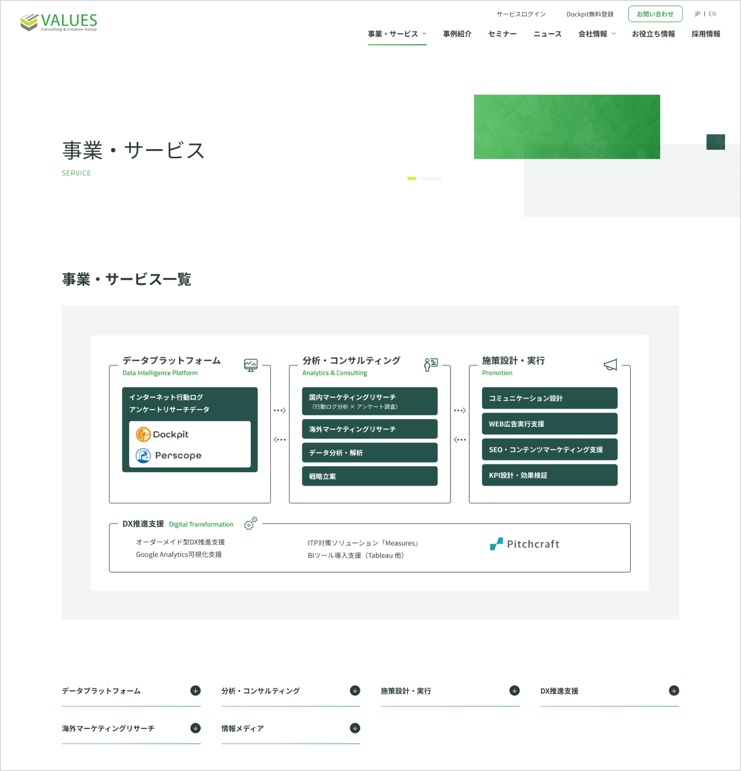 事業・サービスのページ。