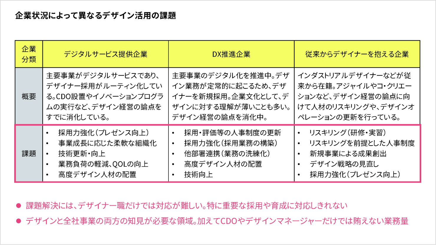 発表資料