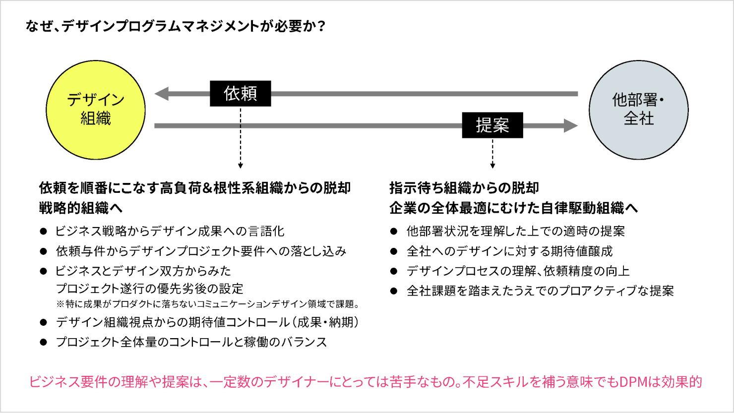 発表資料