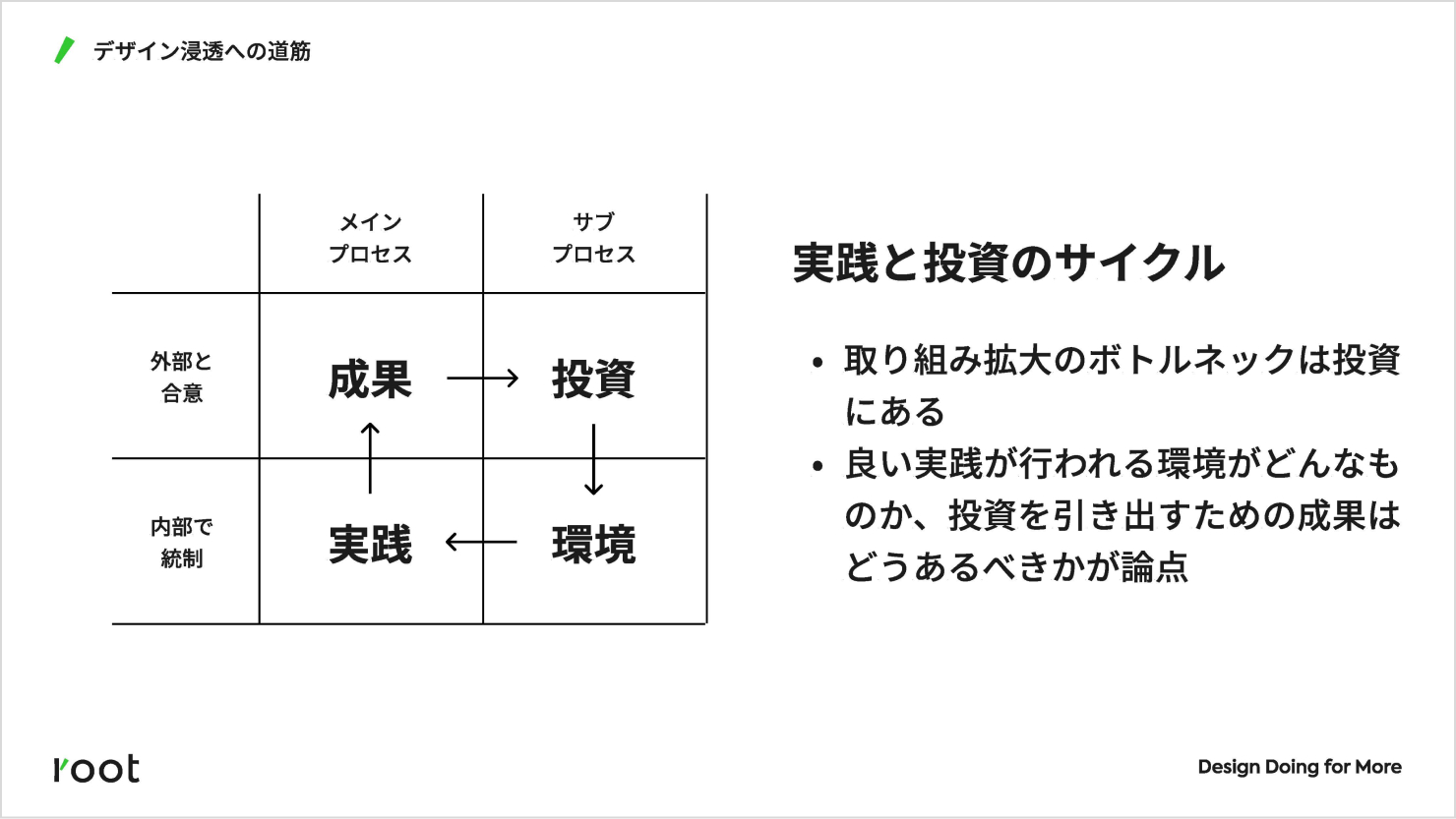 発表資料