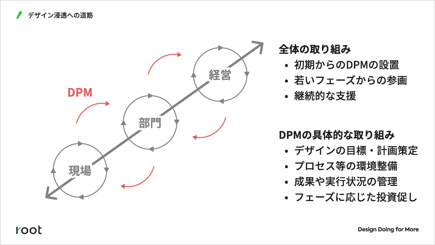 発表資料