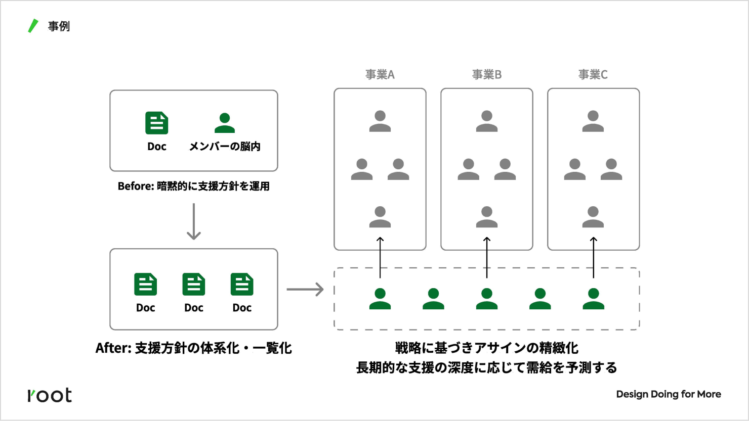 発表資料。