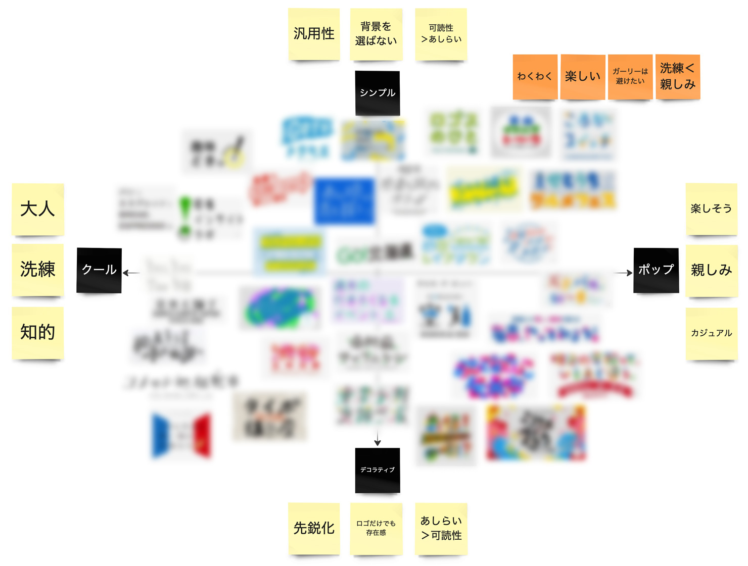 提案資料。4象限でデザインの方向性を検討した資料と、具体的なロゴ案。